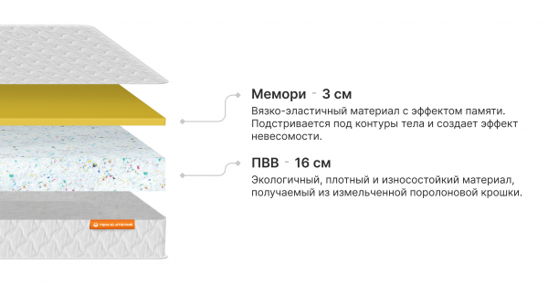 Матрас Дрим