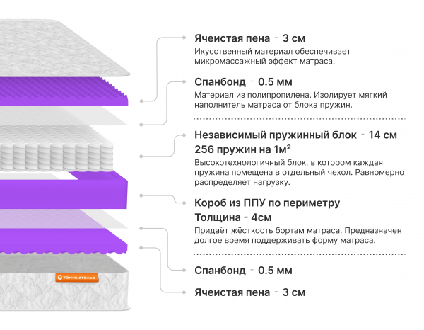 Матрас Люкс 2