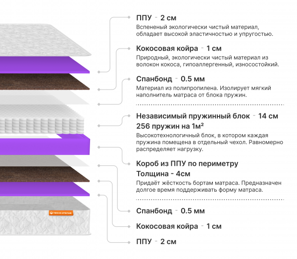 Матрас Люкс 3