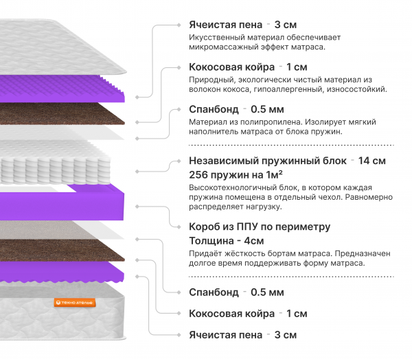 Матрас Люкс 4