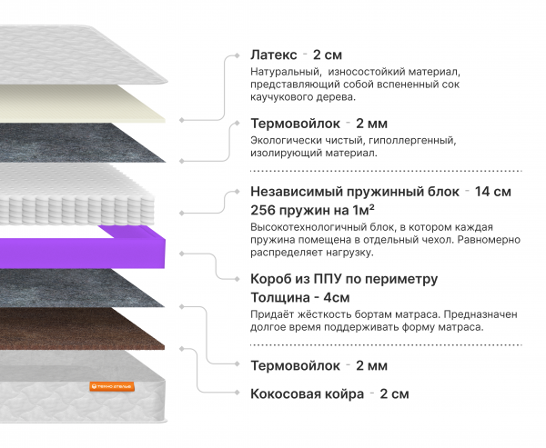 Матрас Люкс 5