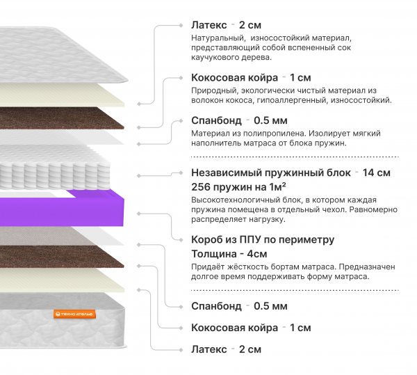 Матрас Люкс 5+