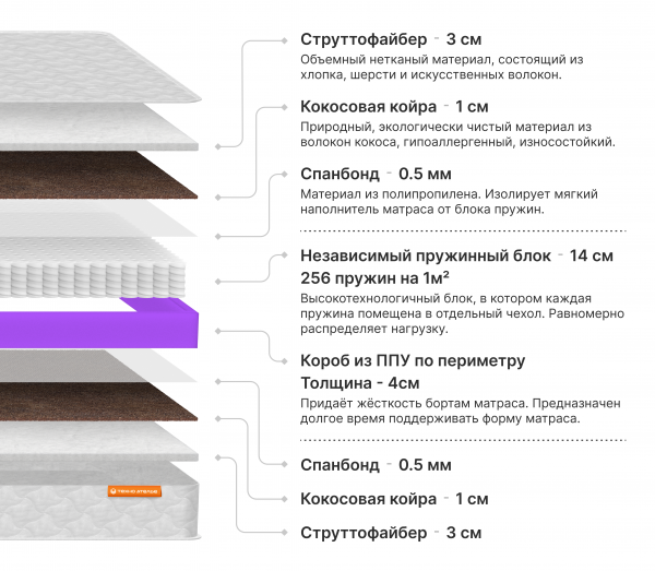 Матрас Люкс 6