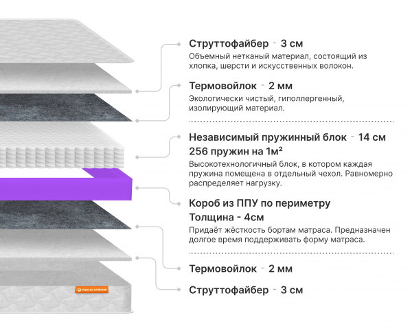 Матрас Люкс 7