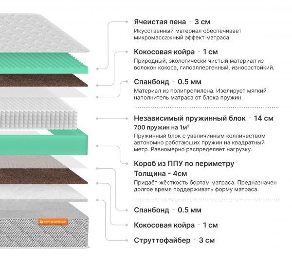 Матрас Сидней